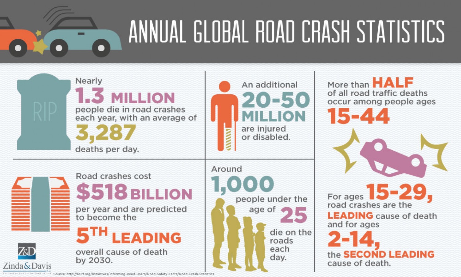 annual-global-road-crash-statistics.jpg