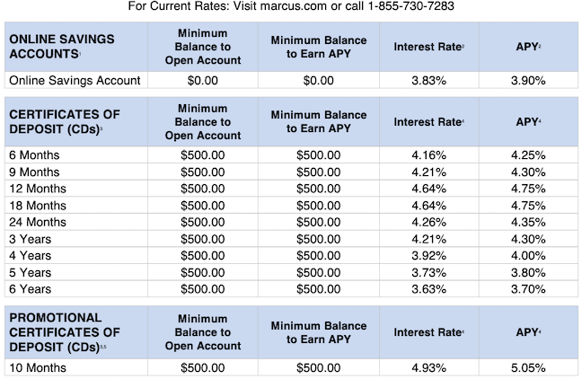 APY and rates effective as of 4.22.2023.png