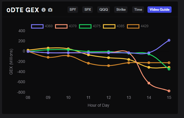 SPX 0 DTE GEX TIME.PNG
