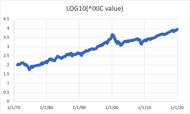 log10-IXIC.png