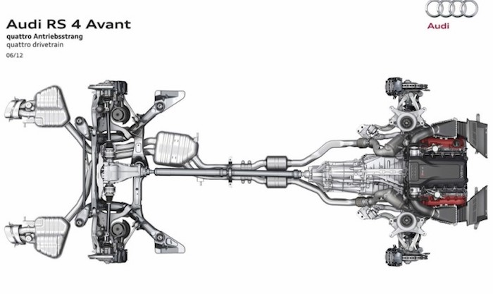 Audi-RS4_Avant_2013.jpg