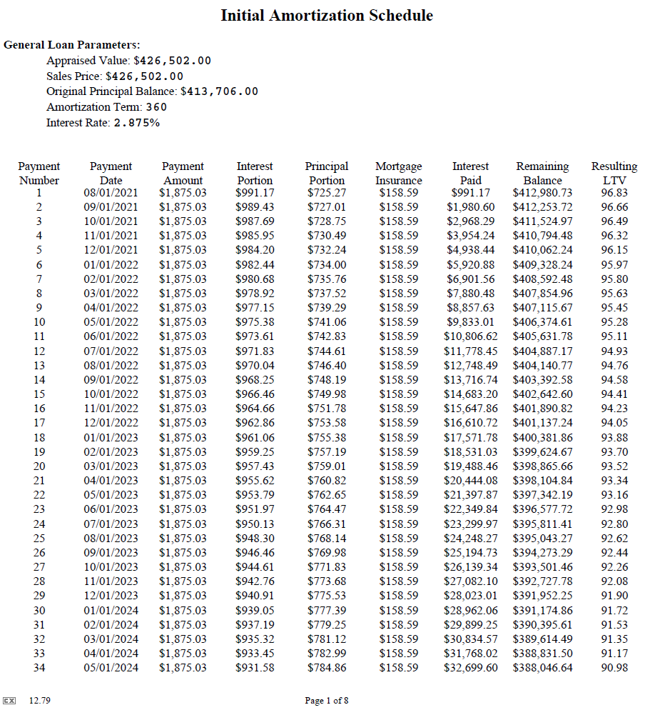 Amortization Schedule1.png