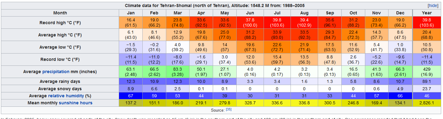 physi_Tehran_climate.PNG