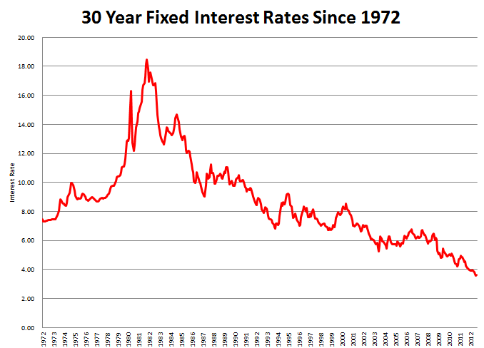 Historical_Interest_rates.png