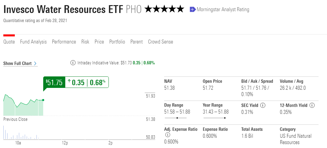 2021-04-16 10_18_32-Invesco Water Resources ETF (PHO) Quote _ Morningstar.png