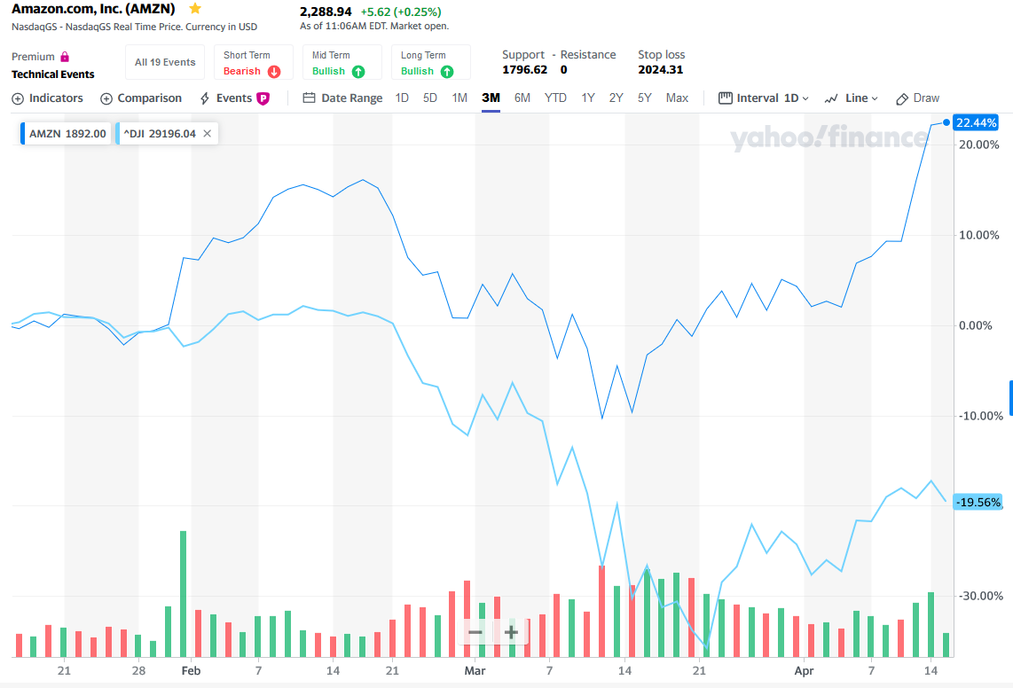 Screenshot_2020-04-15 Amazon com, Inc (AMZN) Stock Price, Quote, History News - Yahoo Finance.png