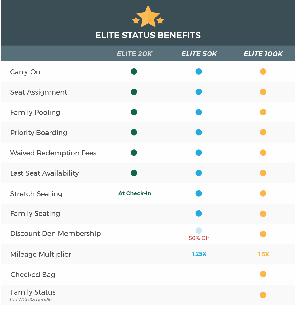 elitebenefit_chart.png