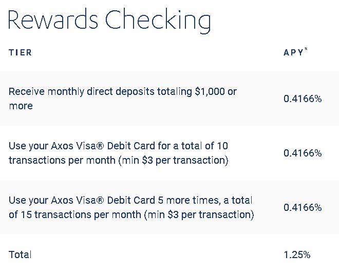 2021-01-25 19_30_39-Fee Free Rewards Checking Account _ High APY _ Axos Bank.png