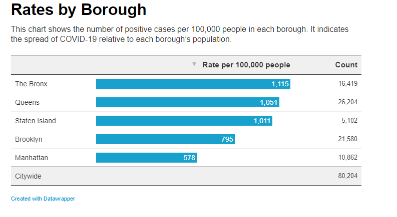 Rate by borough.PNG
