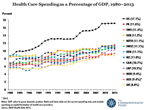 Healthcare_GDP.PNG
