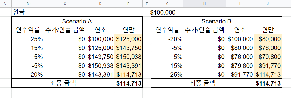 2022-01-22 13_06_45-Sequence of Return - Google Sheets.png