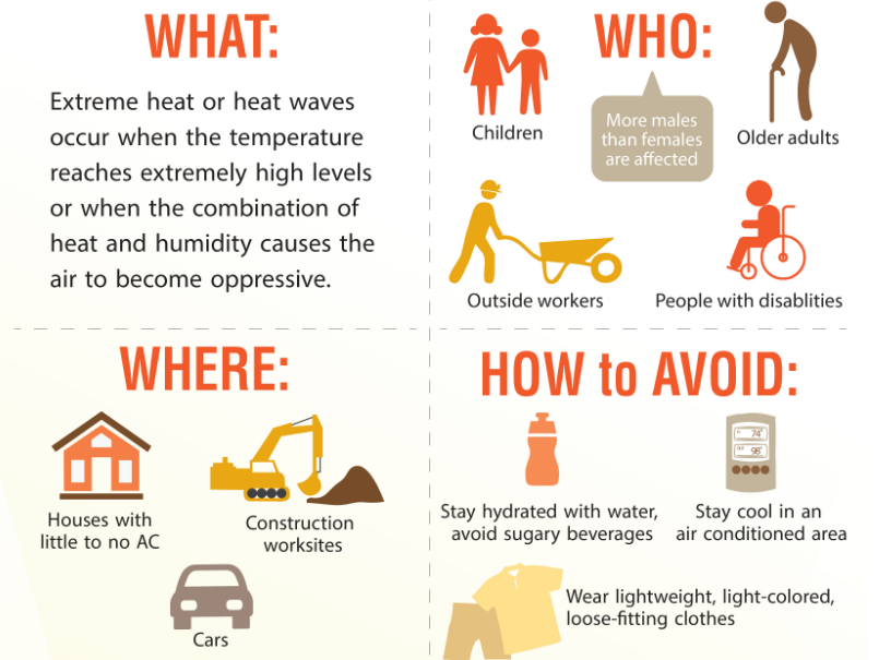 2023-06-30 10_41_04-Infographic_ Beat the Heat _ CDC.png