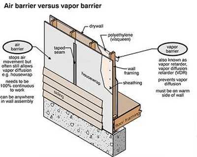 Air-Barriers-vs.-Vapor-Barriers.png