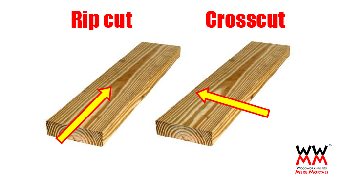rip-cut-crosscut-diagram.png