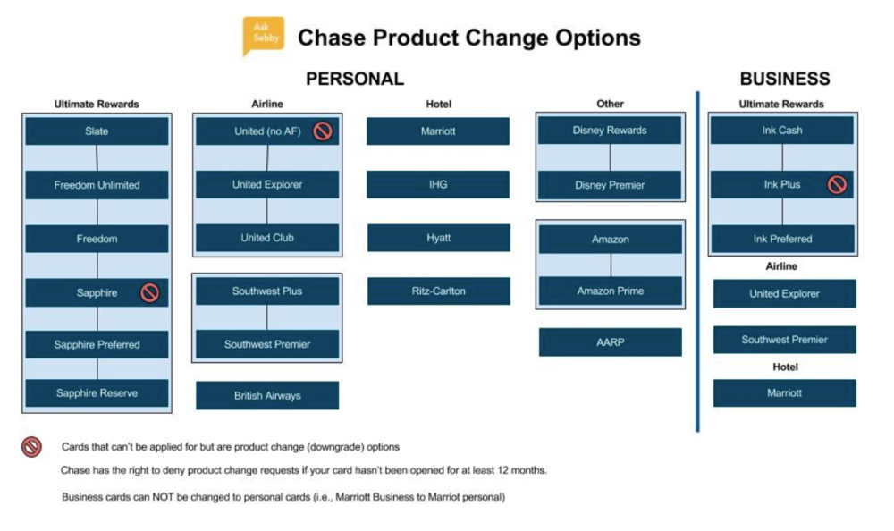 Chase+Product+Change+Options.png
