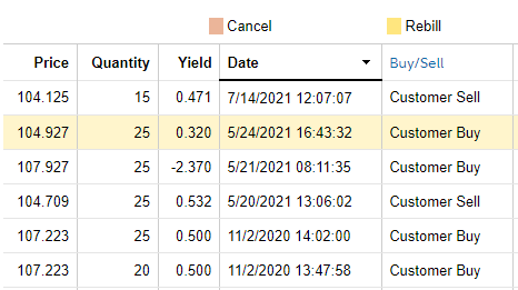 2021-07-19 07_53_53-Fidelity _ Fixed Income (Recent Trades).png