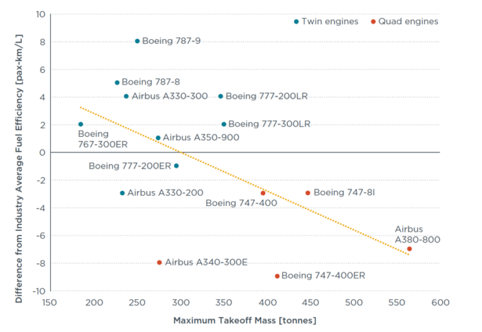 Fuel_efficiency_by_aircraft-2-700x483.png