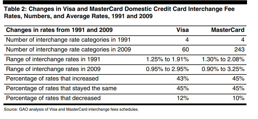 credit card fees history.png