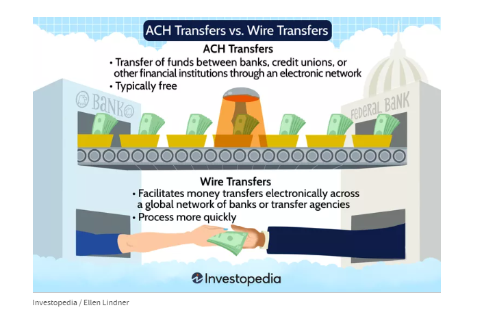 2023-07-22 14_19_43-ACH Transfer vs. Wire Transfer_ What's the Difference_.png