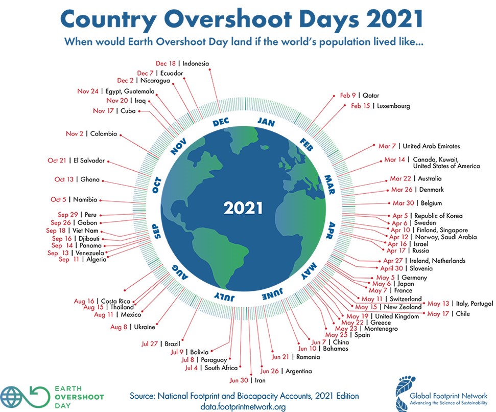 Country-Overshoot-Days-2021.jpg