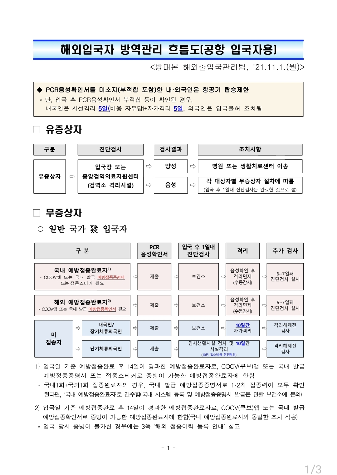 Screenshot_20211119-111415_Samsung Notes.jpg