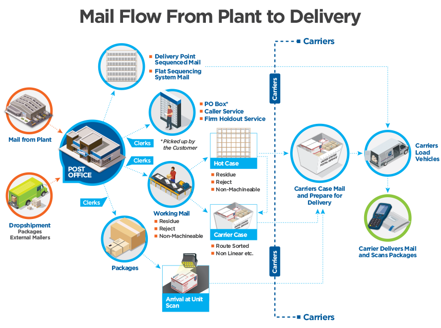 MailFlow_Infographic-OIG-Blog.png