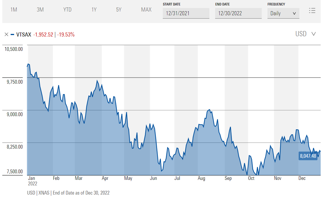2022-12-31 09_47_57-VTSAX – Chart – Vanguard Total Stock Mkt Idx Adm _ Morningstar.png