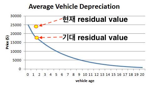 car_depreciation.jpg