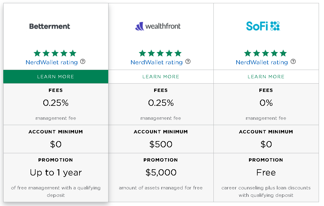 2021-02-13 10_55_36-Betterment Review 2021_ Pros, Cons and How It Compares - NerdWallet.png