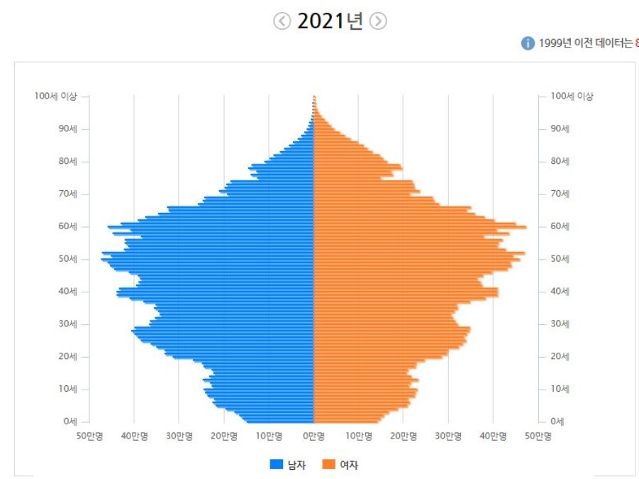 한국2021 인구 분포.jpg