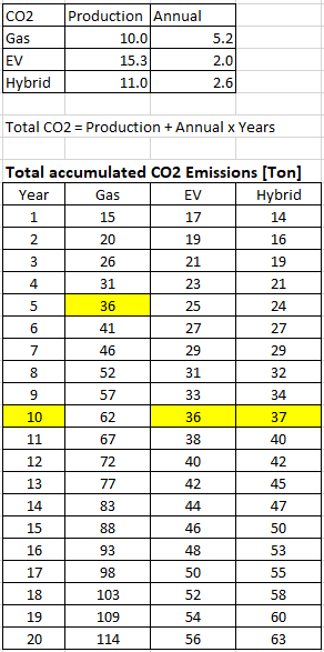 Carbon footprint_ table.png