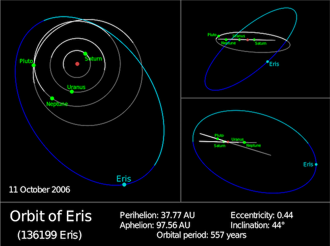 Eris-orbit.png