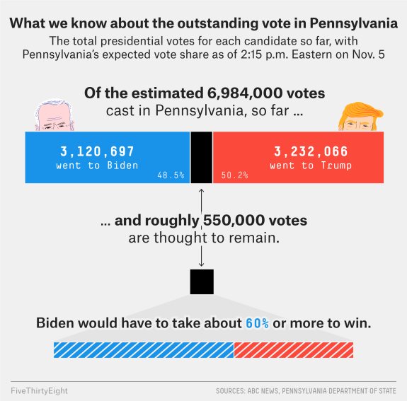 penn-results-updatedtwicepng_pennsylvania-results.png