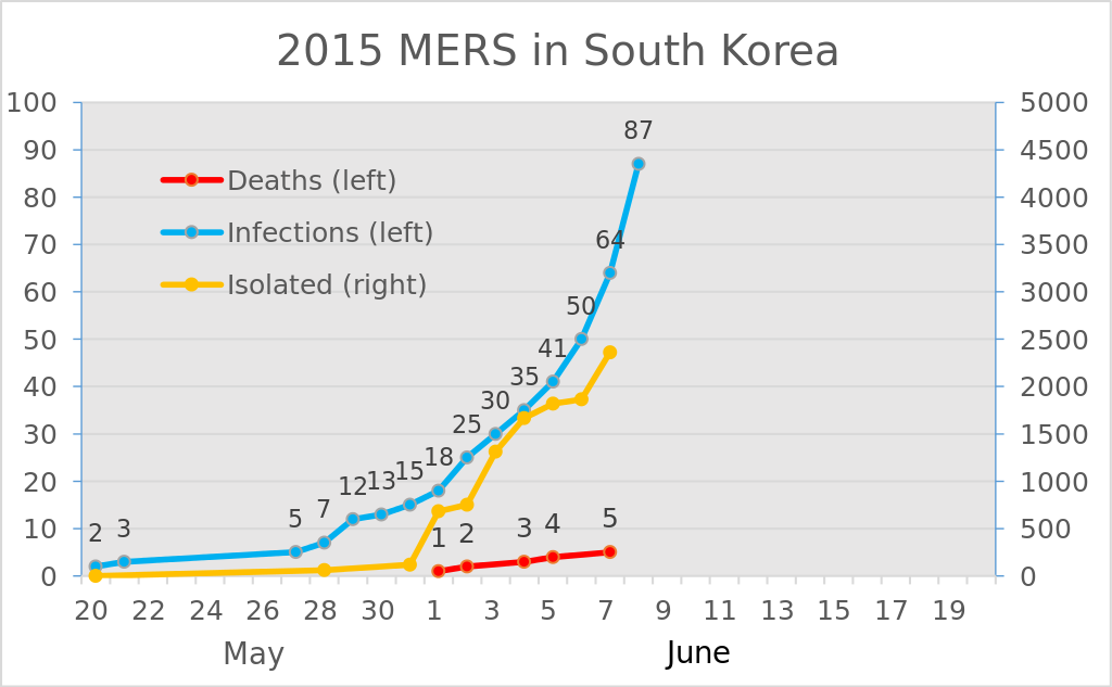 2015_MERS_in_South_Korea.svg_.png