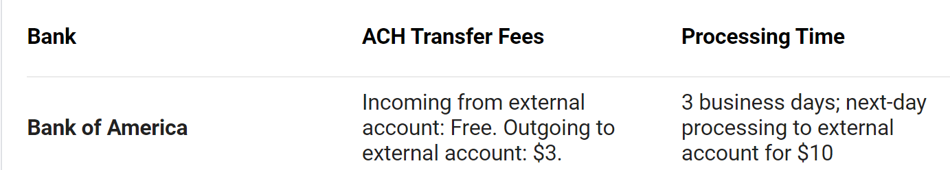 bank of america ach transfer - Google Search.png