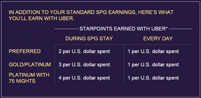 Starwood-Preferred-Guest-Uber-Partnership-During-Stay-700x341.png