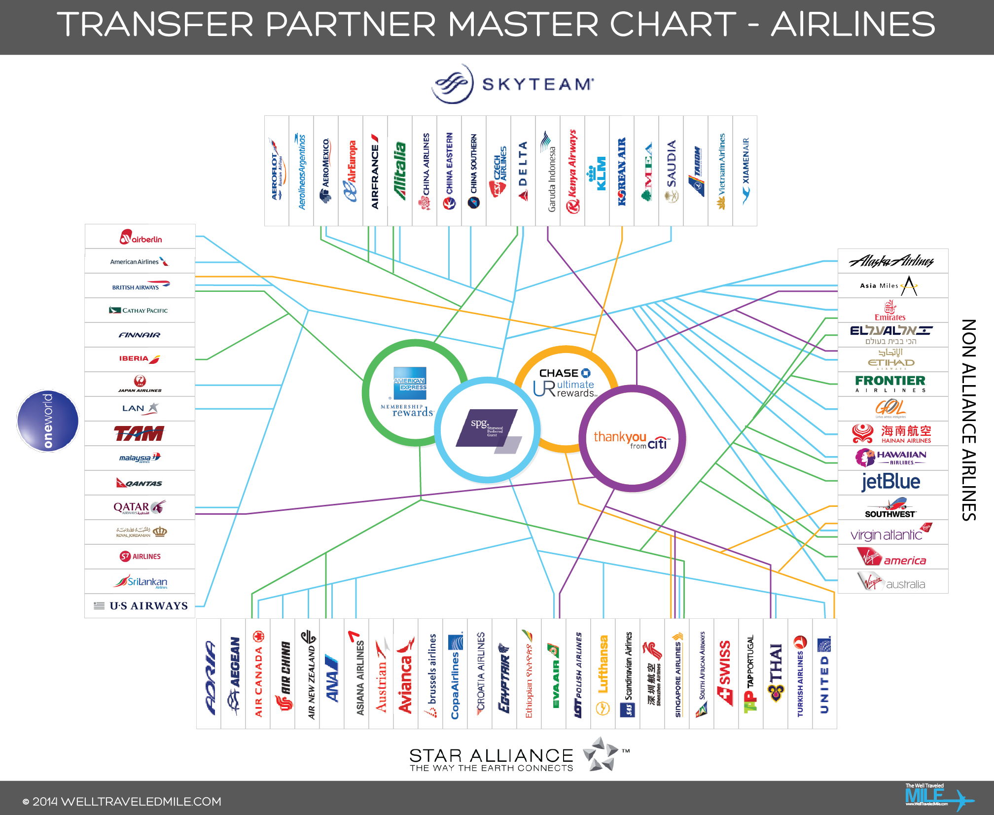 Transfer_Partner_Infographic_Airlines.png