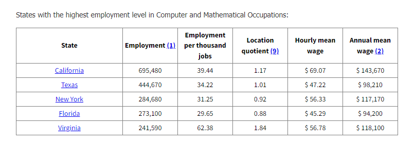2024-03-09 08_38_49-Computer and Mathematical Occupations.png