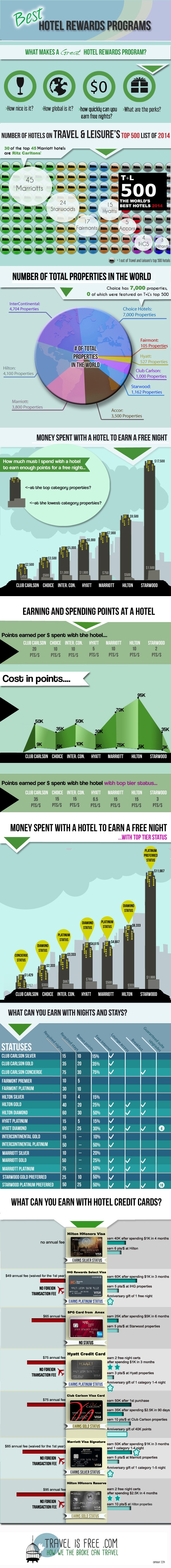 best-hotel-rewards-program3_2.jpg