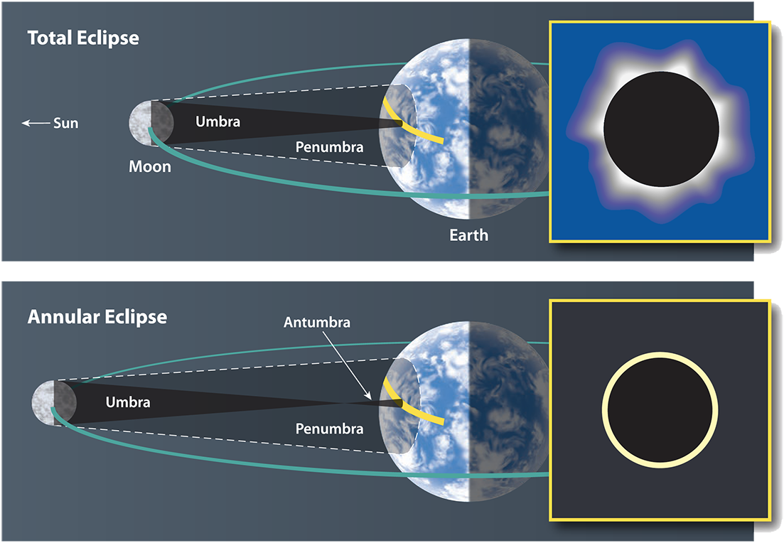 Total-vs-Annular-Solar-Eclipse-TQ-RTFs.png