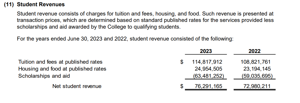 Davidson Tuition Revenue.png