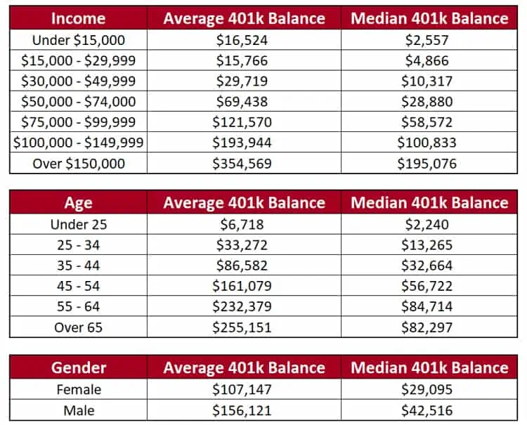 Average-vs.-Median-401k-Age-Income-Gender.webp