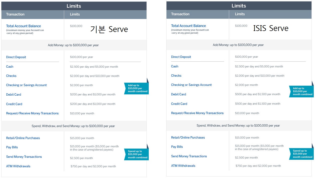 serve_limits_chart.jpg